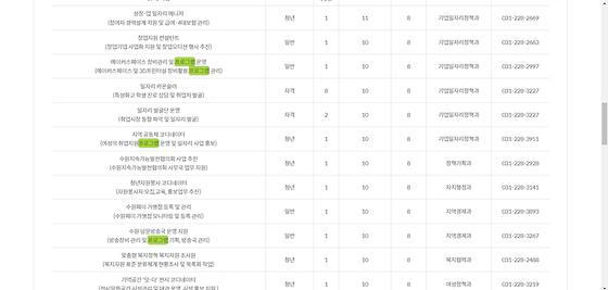 프로그램 : 계획, 활동, 수업, 수강, 지원