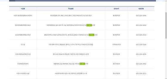 프로그램 : 계획, 활동, 수업, 수강, 지원