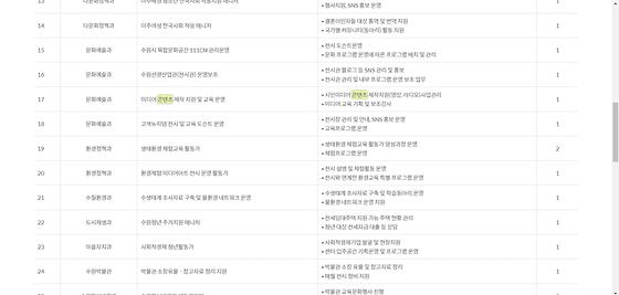 콘텐츠 : 제작물
