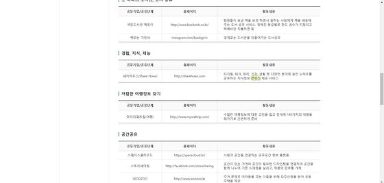 콘텐츠 : 제작물