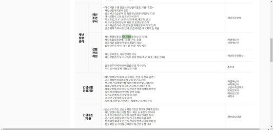 모니터링 : 점검,검토,조사,관찰