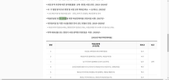 모니터링 : 점검,검토,조사,관찰