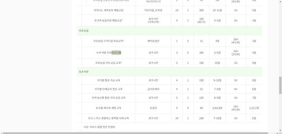 프로그램 : 계획, 활동, 수업, 수강, 지원