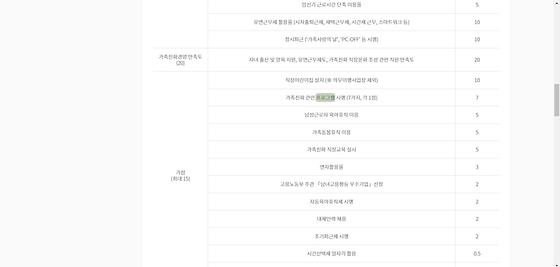 프로그램 : 계획, 활동, 수업, 수강, 지원