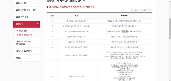 프로그램 : 계획, 활동, 수업, 수강, 지원