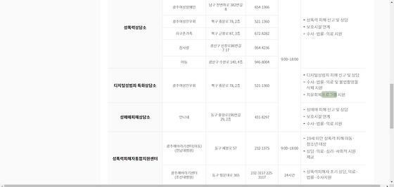 프로그램 : 계획, 활동, 수업, 수강, 지원