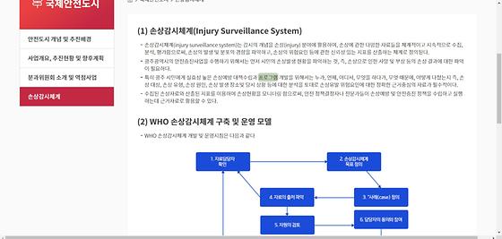 프로그램 : 계획, 활동, 수업, 수강, 지원