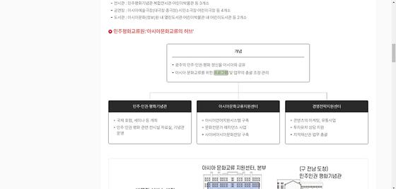 프로그램 : 계획, 활동, 수업, 수강, 지원