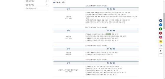 프로그램 : 계획, 활동, 수업, 수강, 지원