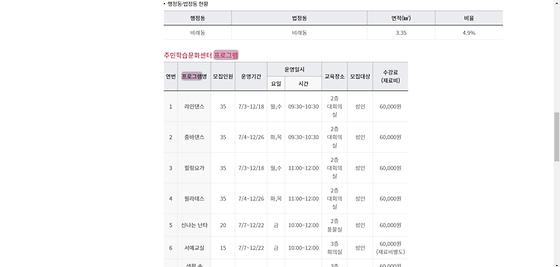 프로그램 = 계획, 활동, 수업, 수강, 지원