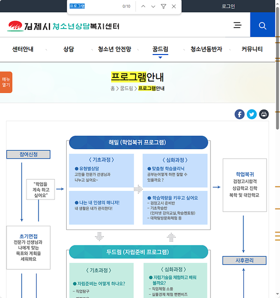 프로그램 = 계획, 활동, 수업, 수강, 지원