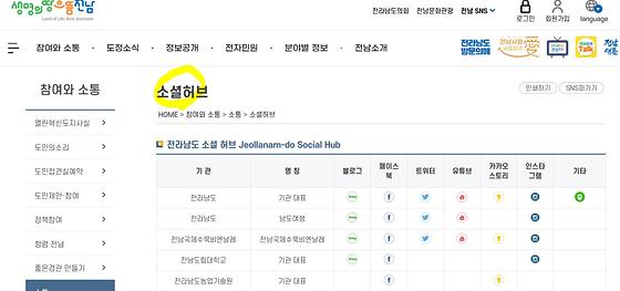 누리집 소통망