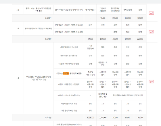 종로구 아카이브를 우리말로 바꿔주세요