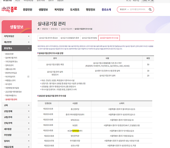 종로구 아카이브를 우리말로 바꿔주세요