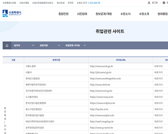 수원시 사이트를 우리말로 바꿔주세요