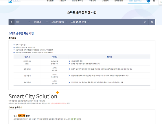수원시 패러다임을 우리말로 바꿔주세요