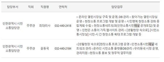 패널