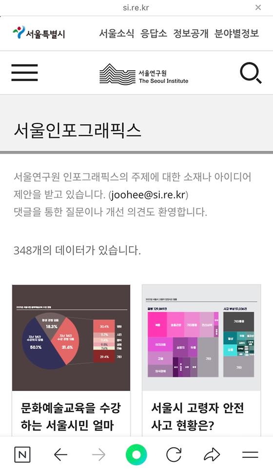 서울시청 “인포그래픽스”