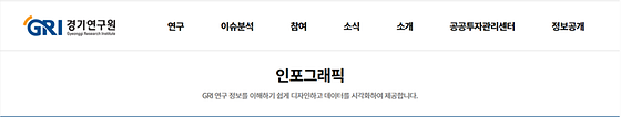 인포그래픽