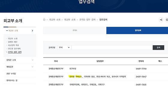 민관협력