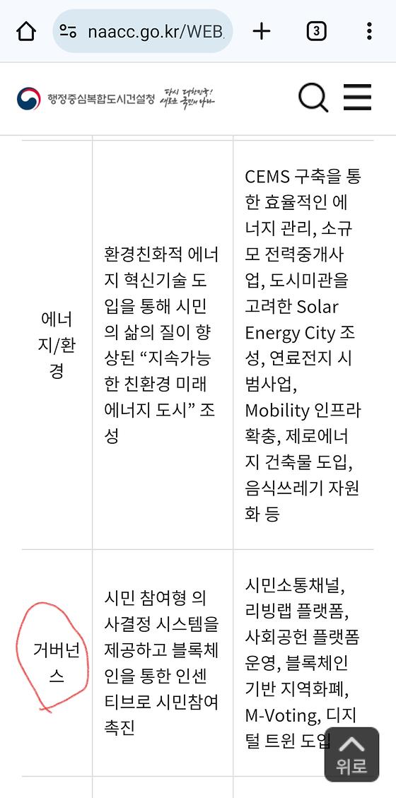 거버넌스 