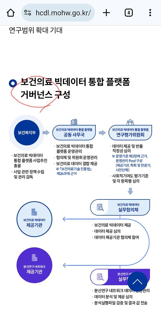 거버넌스 