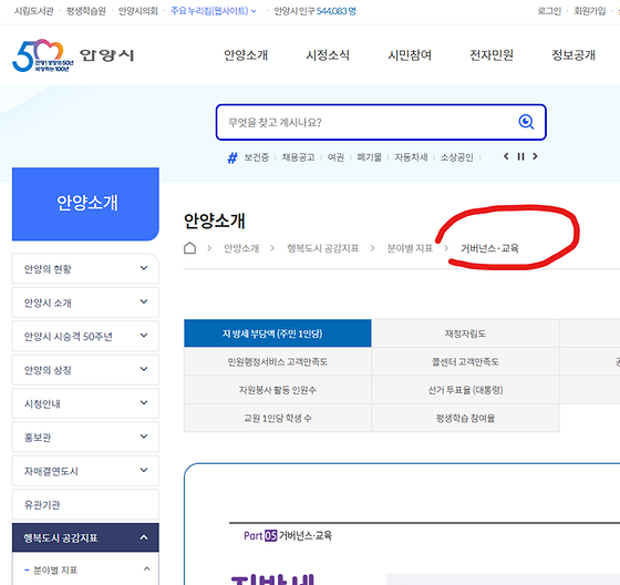 안양시 거버넌스를 우리말로 바꿔주세요