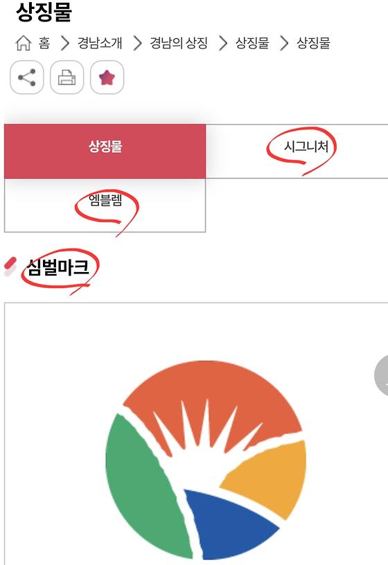 상징기호, 상징표시