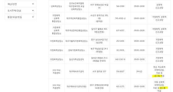 통합