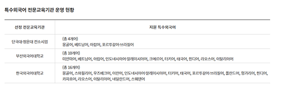 컨소시엄