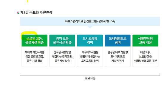 세계적