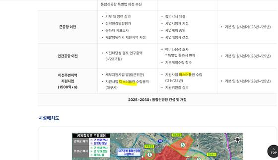 종합계획