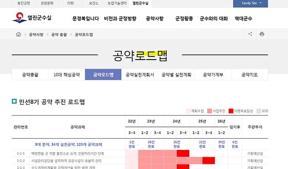 단계별이행안