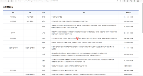 대구 군위군청 바우처 바꿔주세요