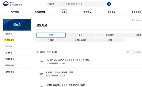  동북통계청-인포그래픽