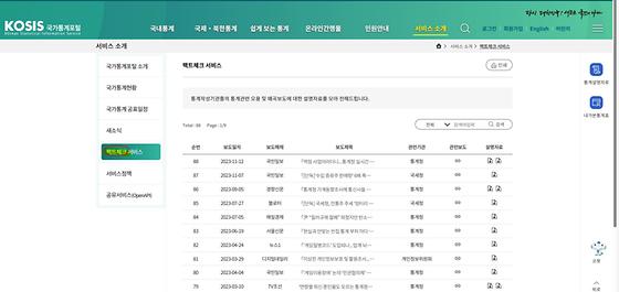 국가통계포털-팩트체크