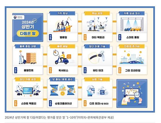 가치향상